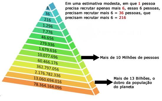 piramide_financeira